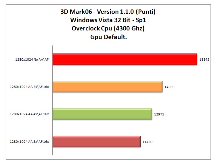 3dmark 06 oc-cpu.jpg